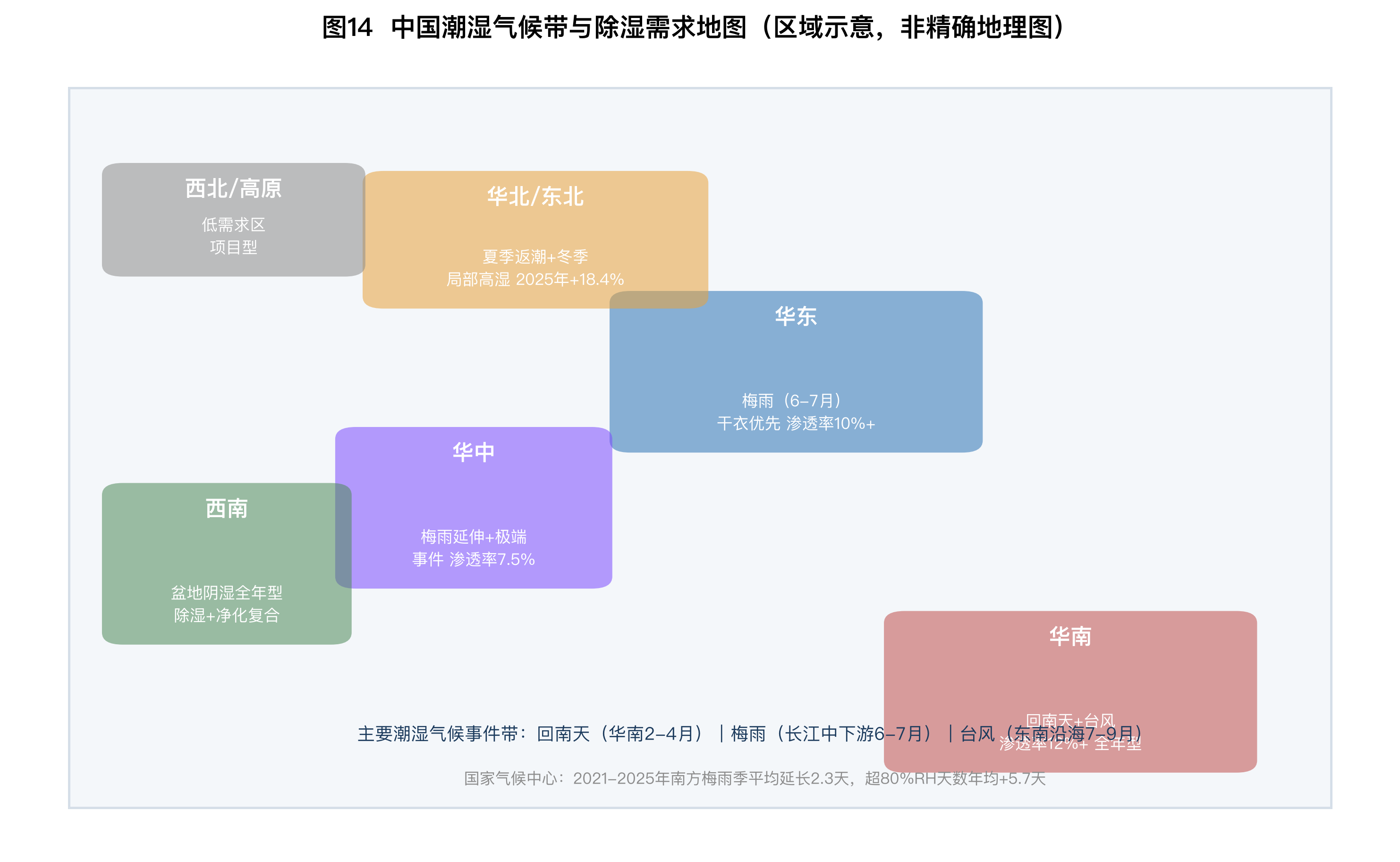 图14 中国潮湿气候带与除湿需求地图