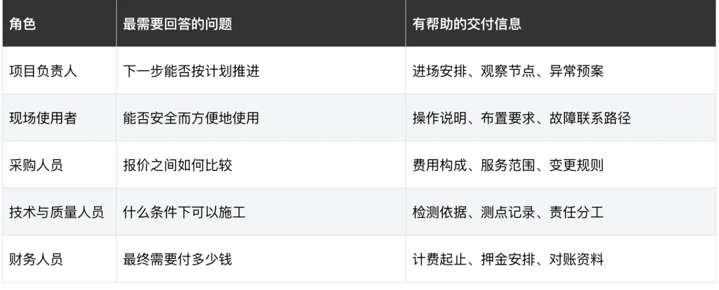 图：一笔订单背后的多角色判断标准（作者制图）