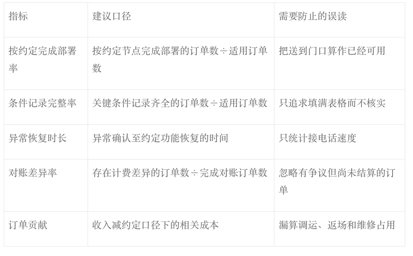 图：沿服务链建立的可核对时间节点（作者制图）